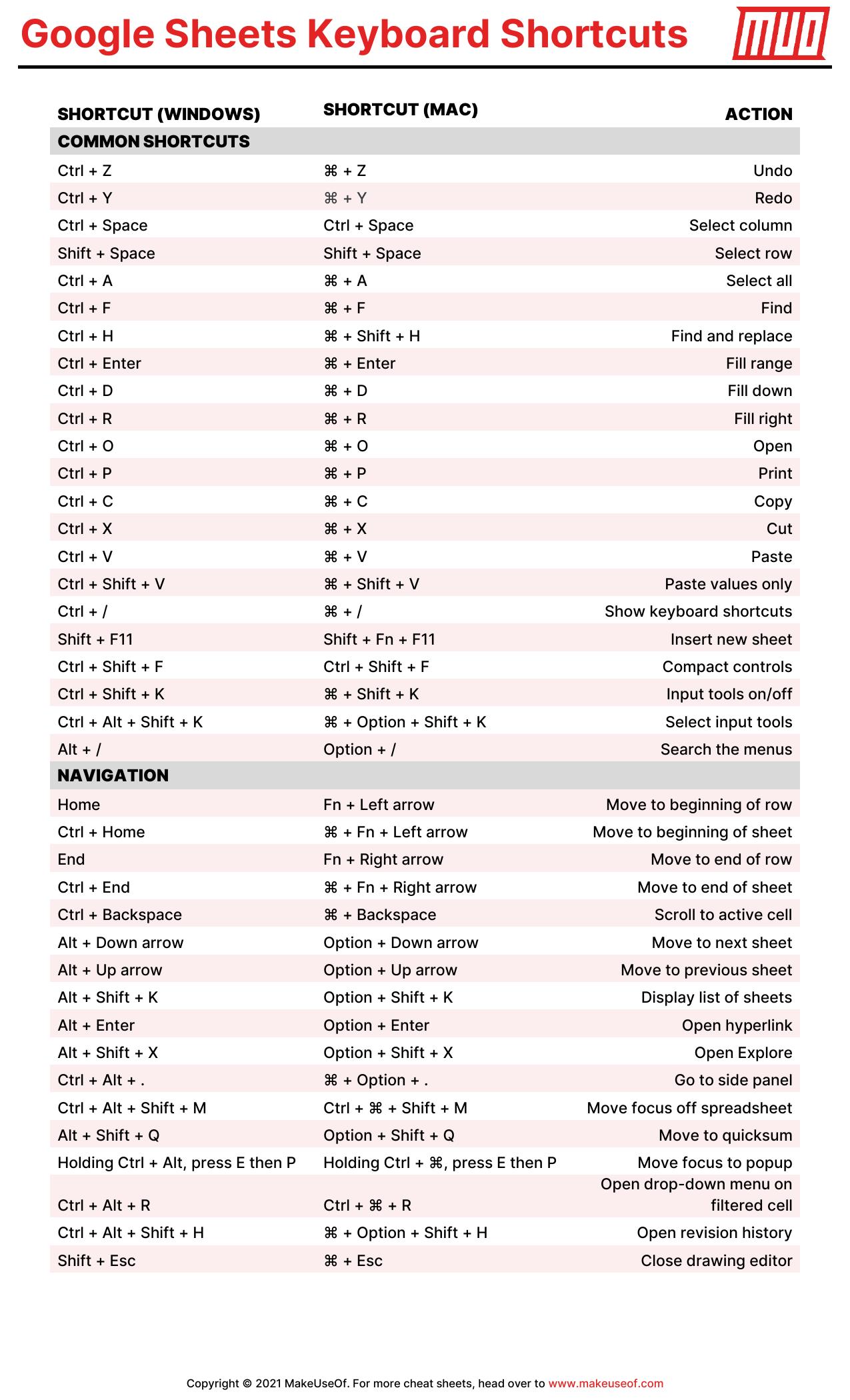 Google Sheets Keyboard Shortcuts