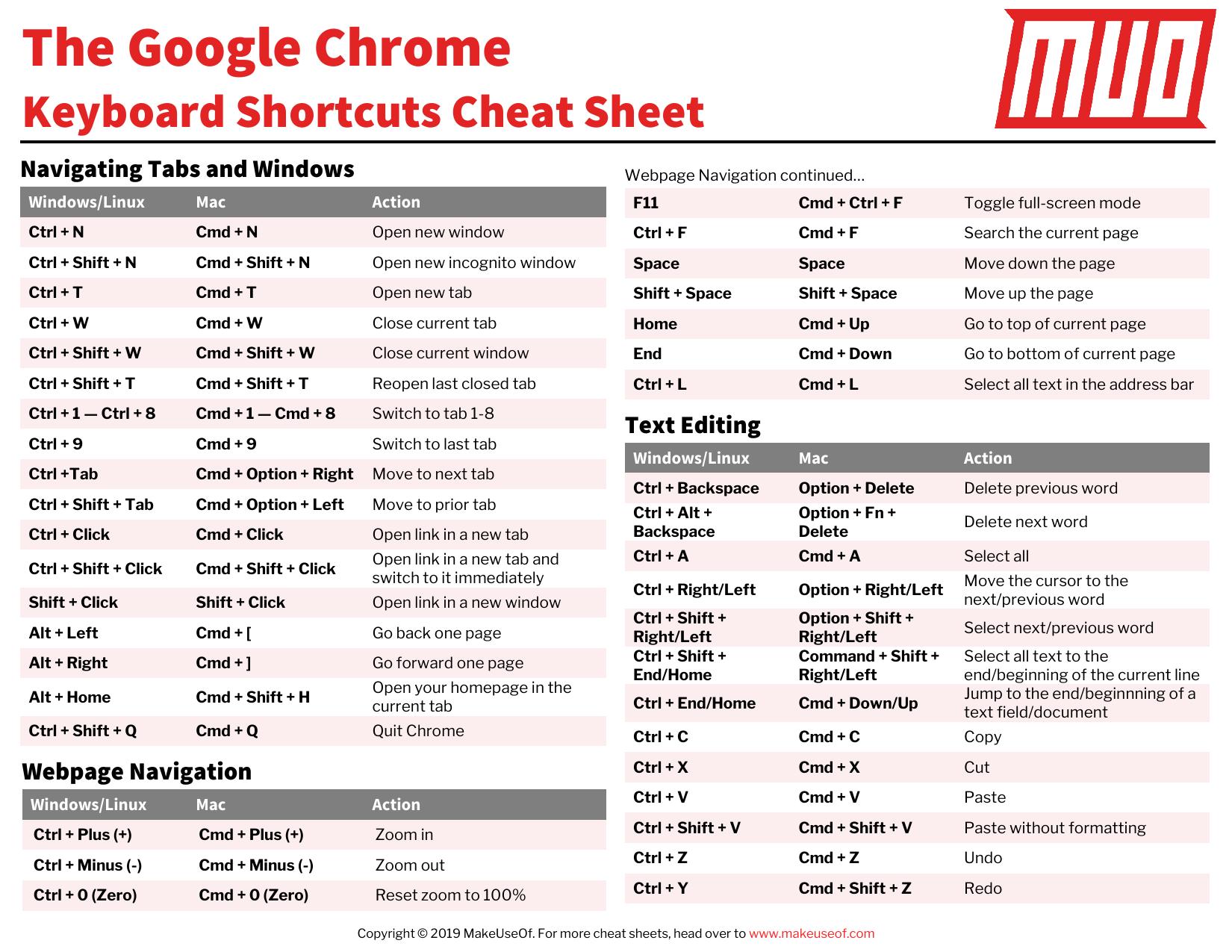 The Google Chrome Keyboard Shortcuts Cheat Sheet