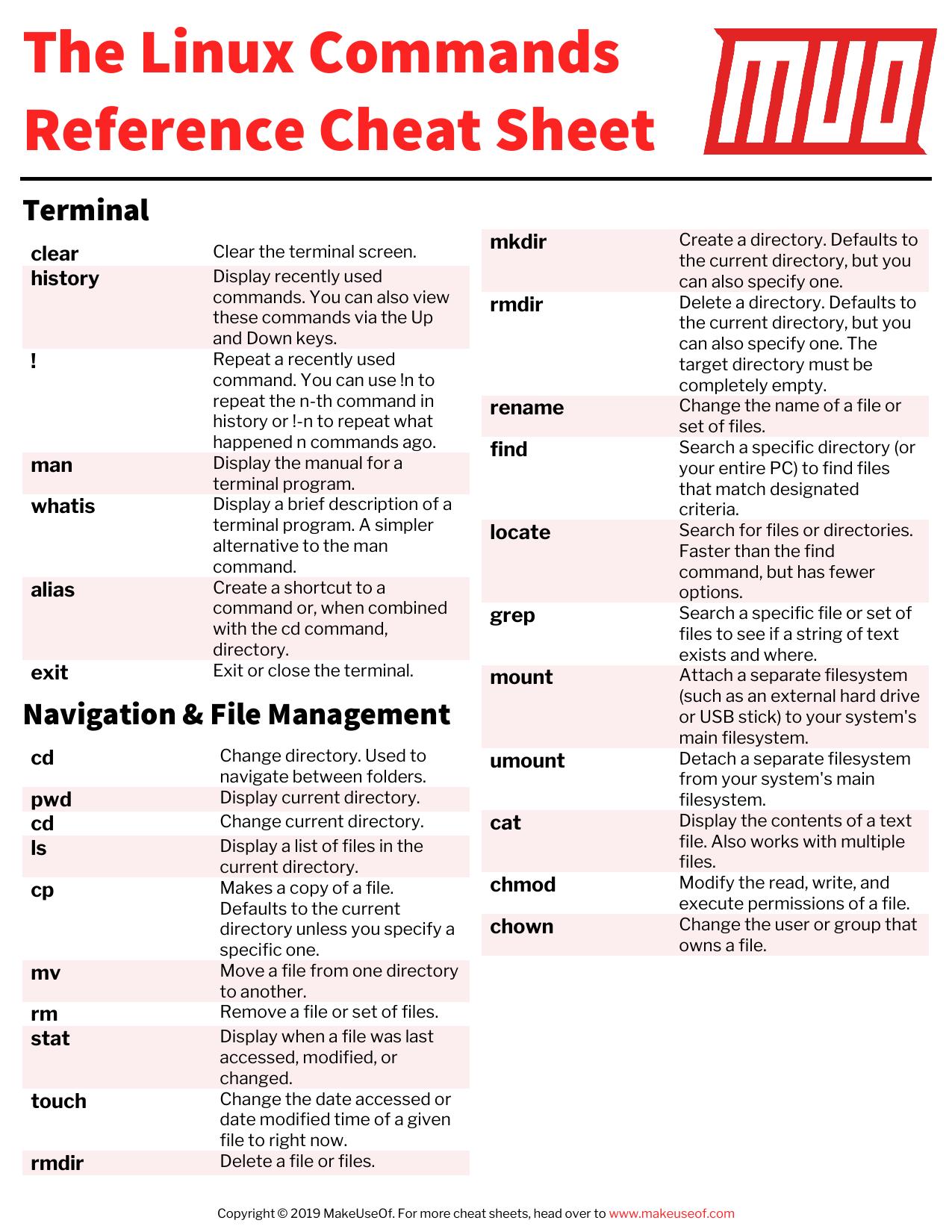 The Linux Commands Reference Cheat Sheet