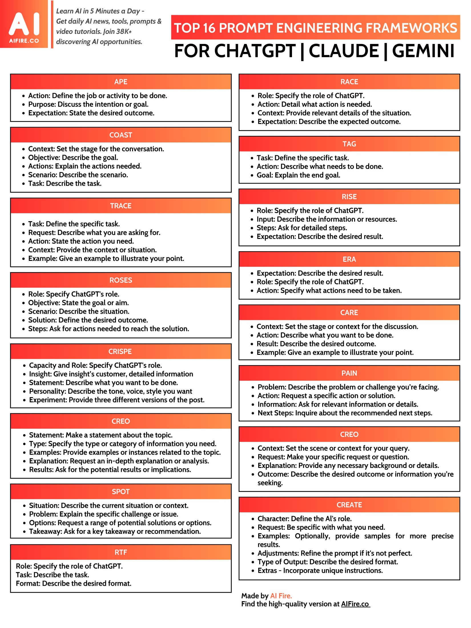 Top 16 Prompt Engineering Frameworks for ChatGPT, Claude, and Gemini