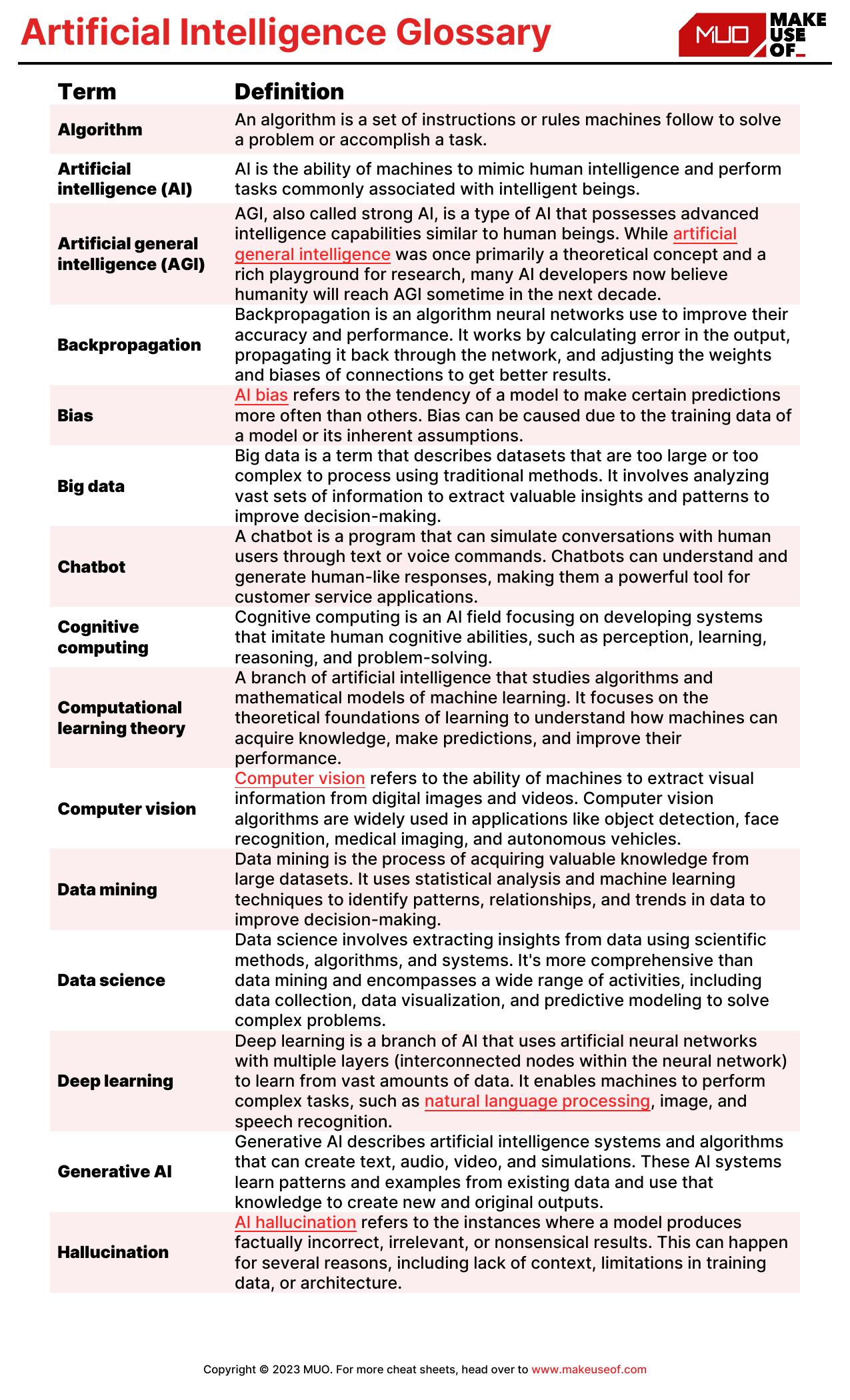 Artificial Intelligence Glossary