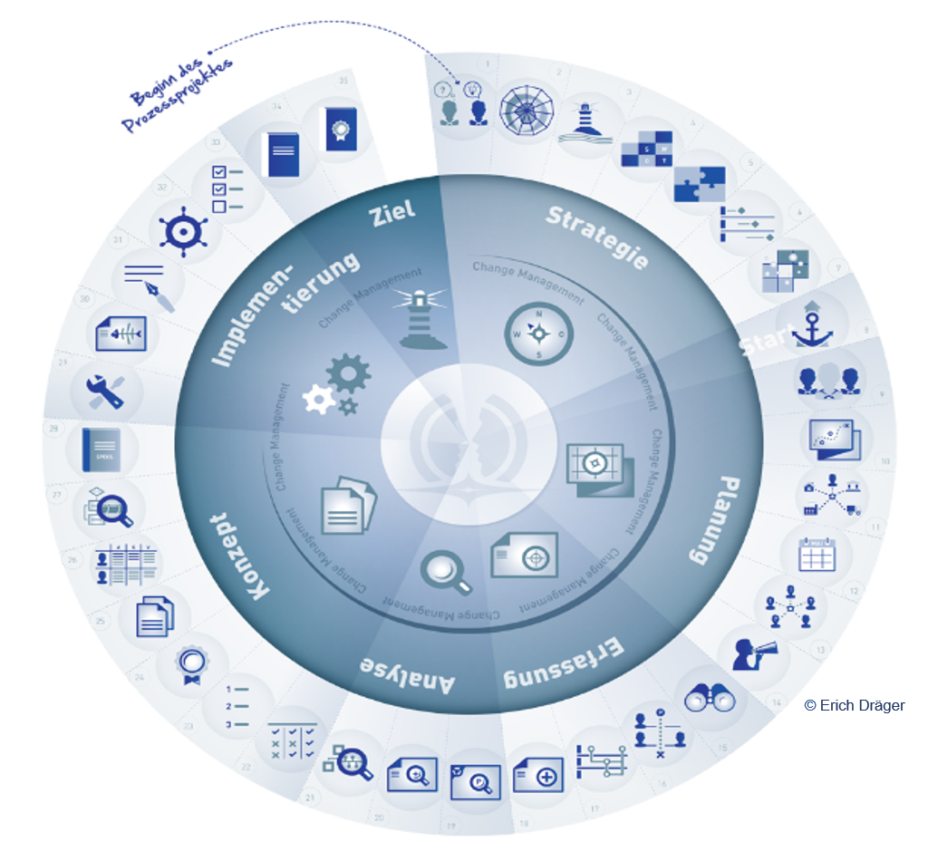 business-process-management-gpm-flyer-resultance-gmbh